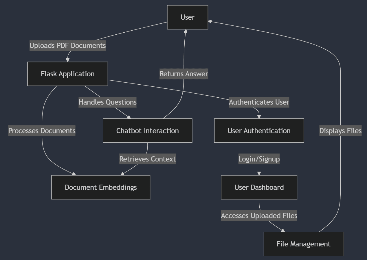 RAG Chatbot Screenshot